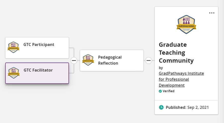 Graduate Teaching Community Pathway