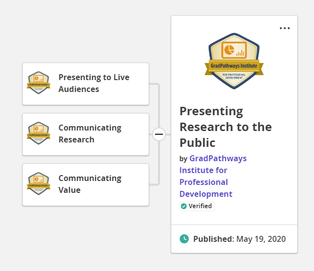 Presenting Research to the Public