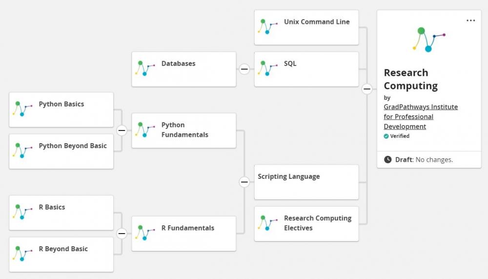 Research Computing Pathway